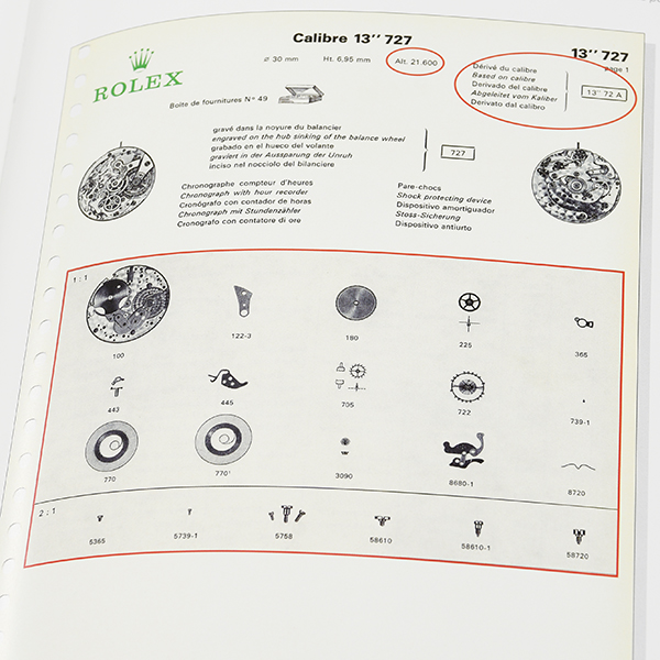 Rolex Daytona a legend is born -a journey through the techniques and style-