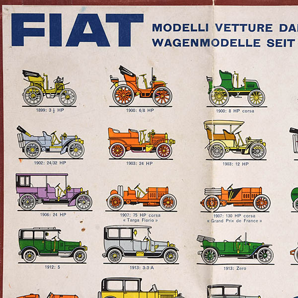 Fiat modelli vetture dal 1899 al 1963ݥ